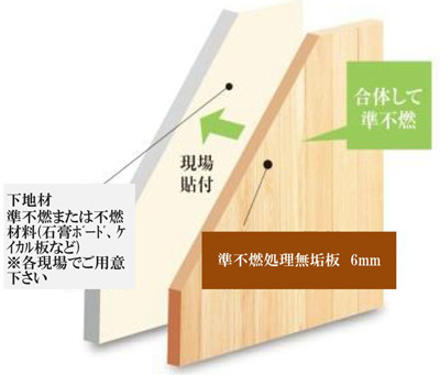 準不燃材構造