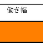 WST-1213　壁材　青森ヒバ　節有　羽目板　無塗装　断面図